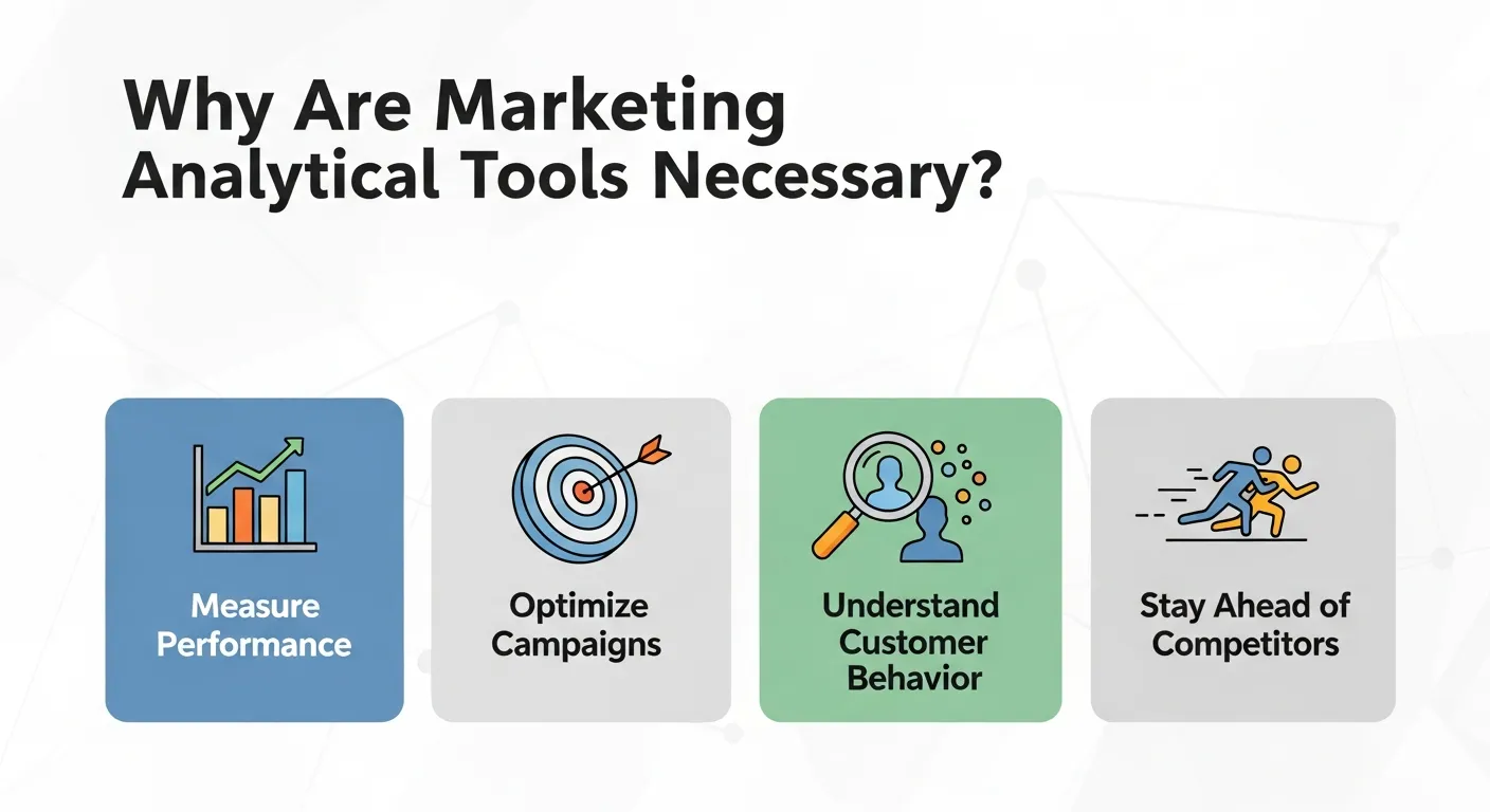 Why Are Marketing Analytical Tools Necessary